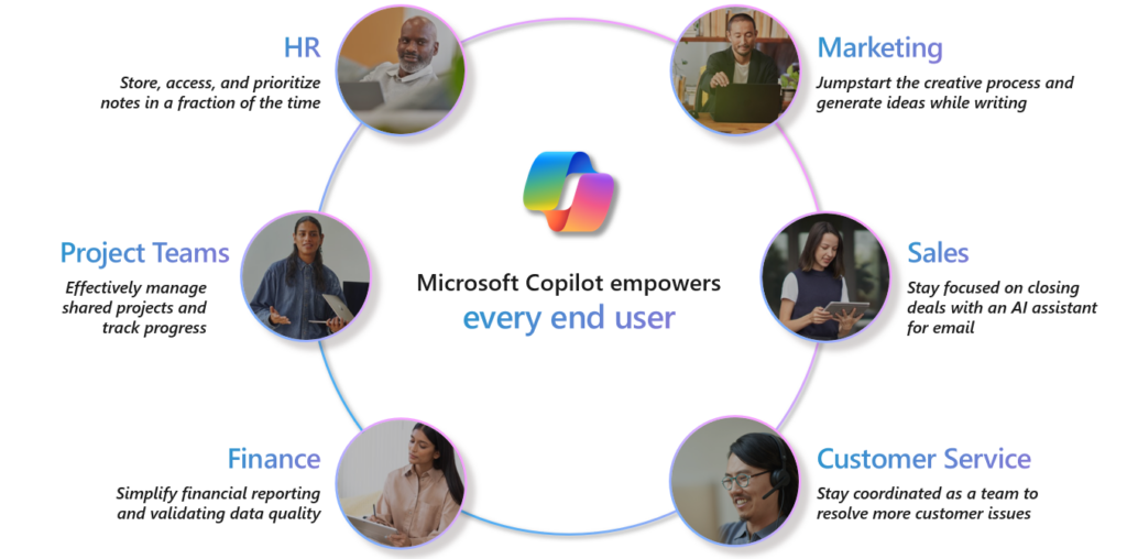 Microsoft CoPilot User Personas for Implementation ideas